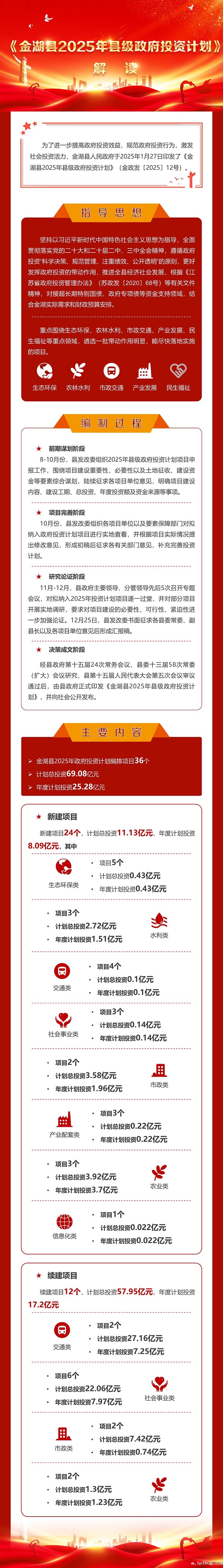 （图解）金湖县2025年县级政府投资计划.jpg
